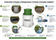 КиБез 5 Лонг